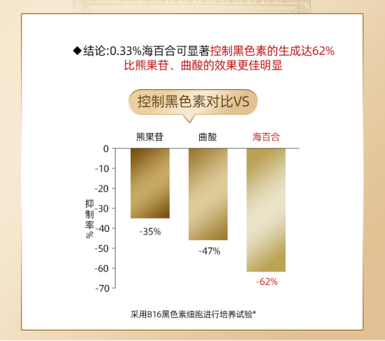 是心動的感覺，讓你化妝護膚兩不誤的神仙養顏膏，“他”來了