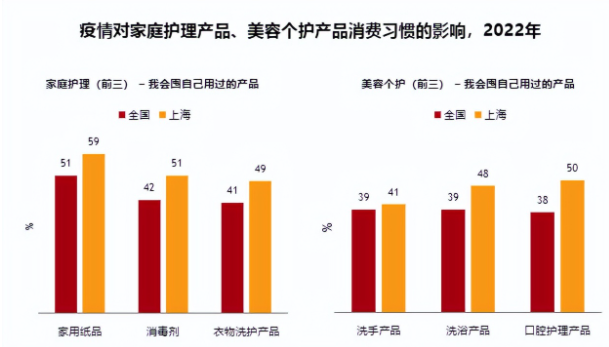 大澳：芳香療法的發展和行業趨勢