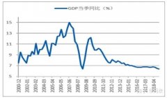 隨著化妝品消費人群擴大，化妝品市場成長空間分析